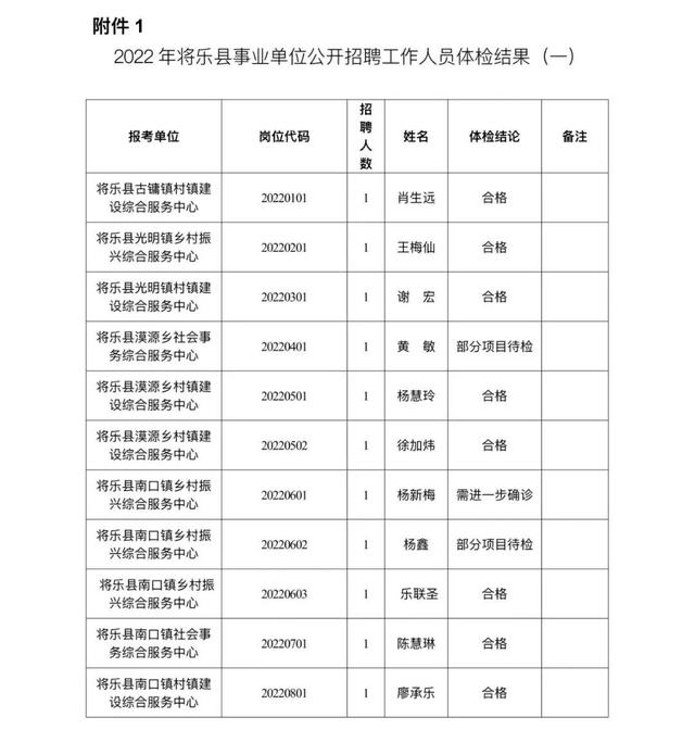 将乐县人力资源和社会保障局人事任命动态更新