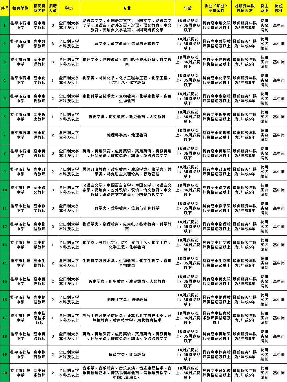 苏家屯区发展和改革局最新招聘信息概览