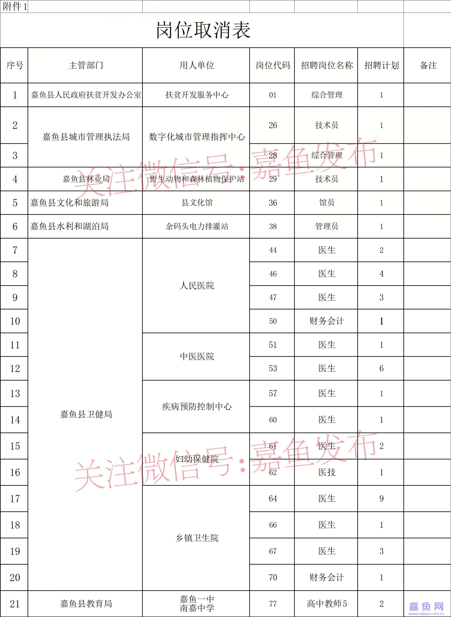 嘉鱼县体育局人事任命揭晓，开启未来体育发展新篇章