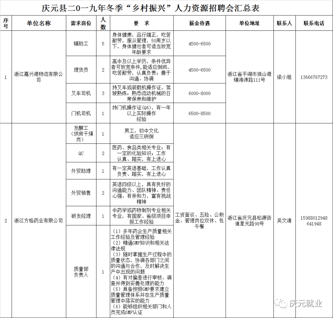 下党乡最新招聘信息全面解析